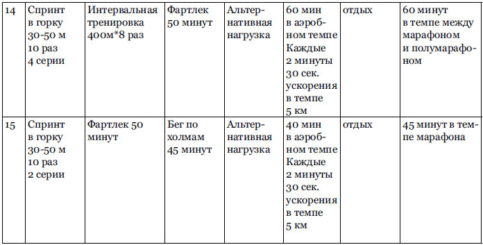 RUN хакер. Беговые лайфхаки на каждый день