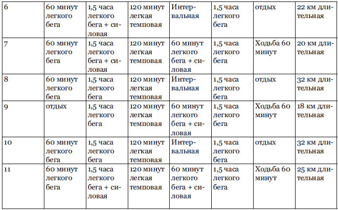 RUN хакер. Беговые лайфхаки на каждый день