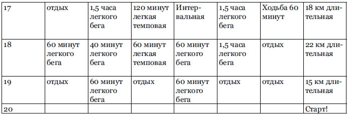 RUN хакер. Беговые лайфхаки на каждый день