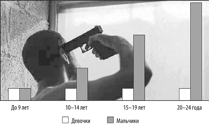 Мальчики с Марса. Почему с ними так непросто и что с этим делать