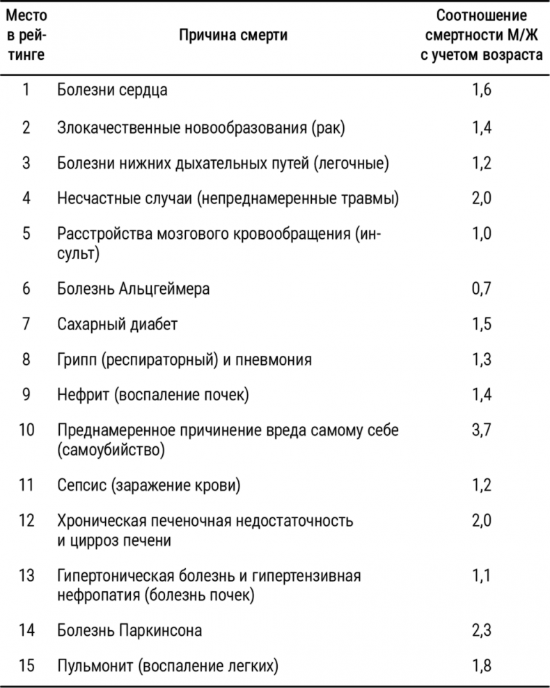 Мальчики с Марса. Почему с ними так непросто и что с этим делать