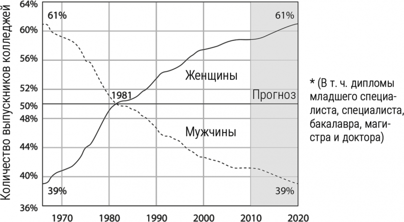 Мальчики с Марса. Почему с ними так непросто и что с этим делать