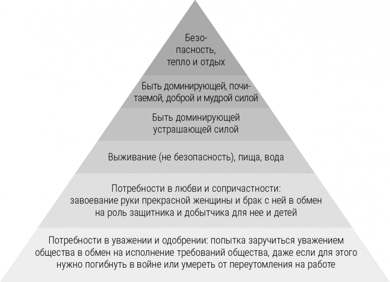 Мальчики с Марса. Почему с ними так непросто и что с этим делать