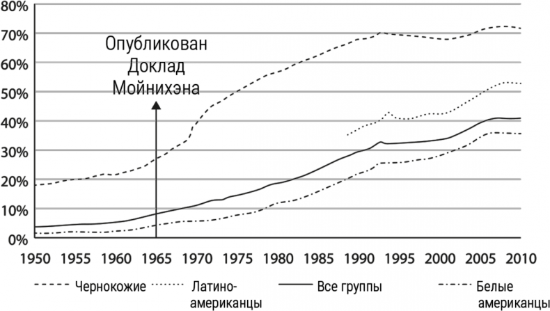 Мальчики с Марса. Почему с ними так непросто и что с этим делать