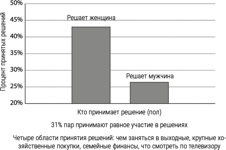 Мальчики с Марса. Почему с ними так непросто и что с этим делать