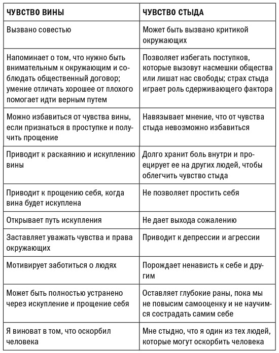 Эмоциональные триггеры. Как понять, что вас огорчает, злит или пугает, и обратить реакцию в ресурс