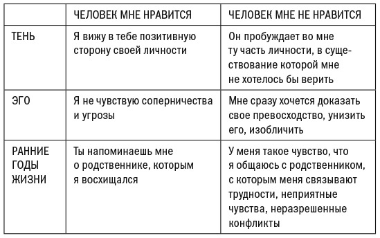 Эмоциональные триггеры. Как понять, что вас огорчает, злит или пугает, и обратить реакцию в ресурс