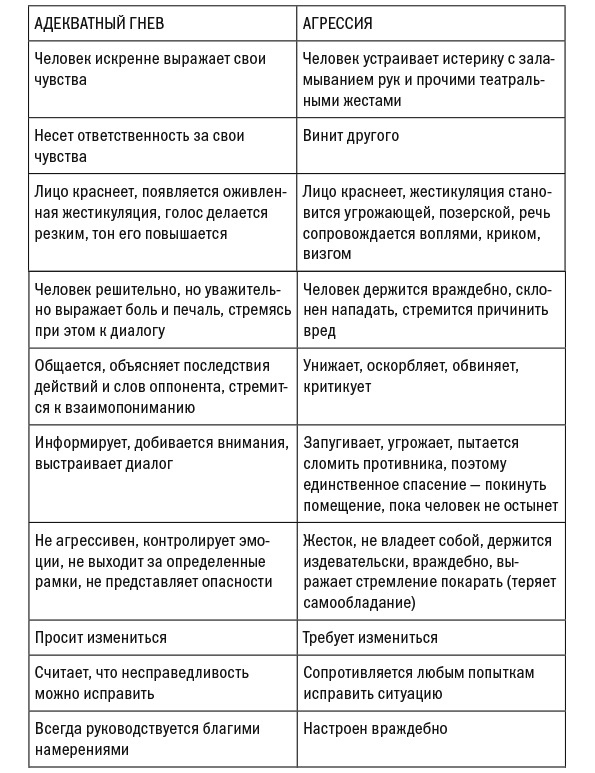 Эмоциональные триггеры. Как понять, что вас огорчает, злит или пугает, и обратить реакцию в ресурс