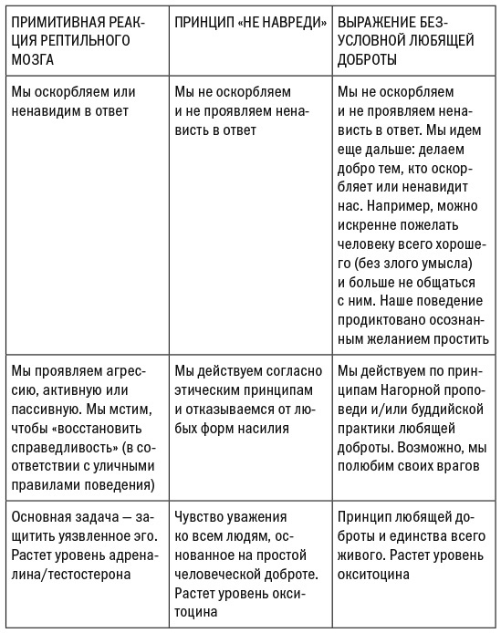 Эмоциональные триггеры. Как понять, что вас огорчает, злит или пугает, и обратить реакцию в ресурс