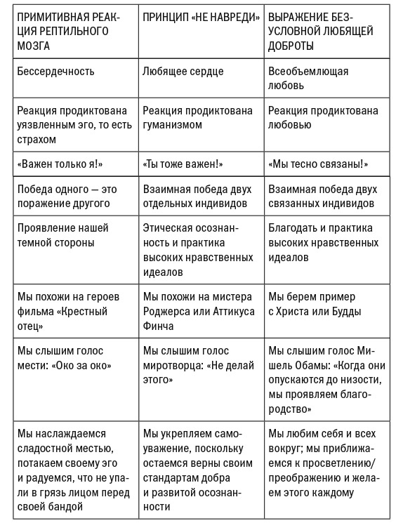 Эмоциональные триггеры. Как понять, что вас огорчает, злит или пугает, и обратить реакцию в ресурс