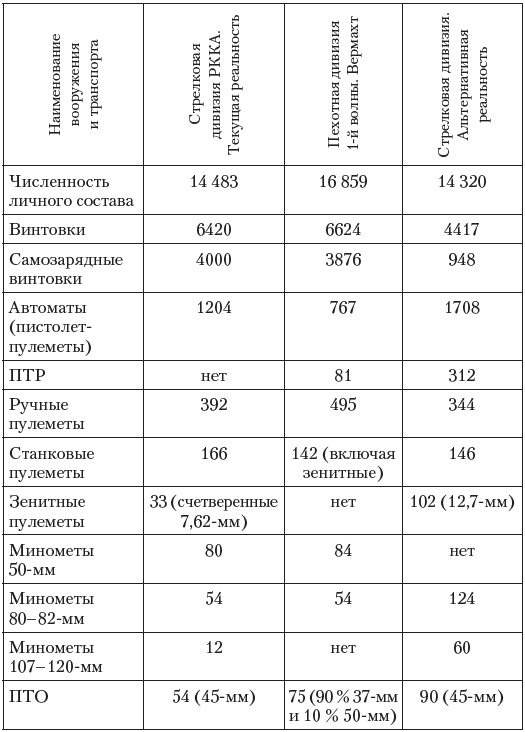 Крепость