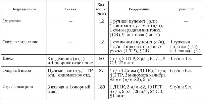 Крепость