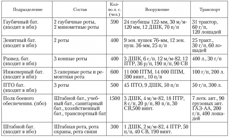 Крепость