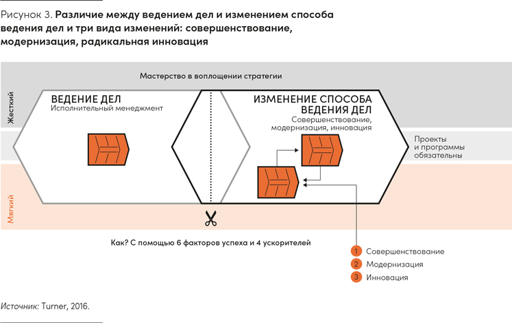 Реальная стратегия. Как планировать только то, что можно воплотить