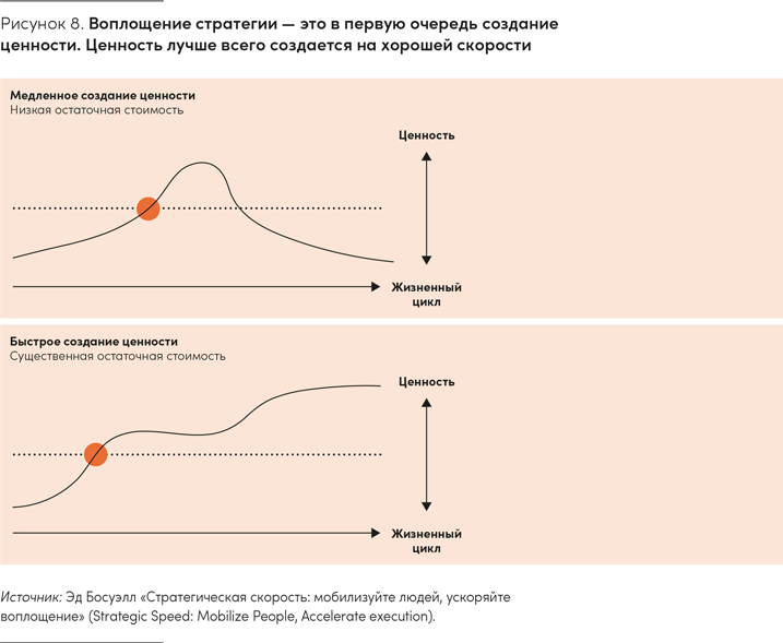 Реальная стратегия. Как планировать только то, что можно воплотить