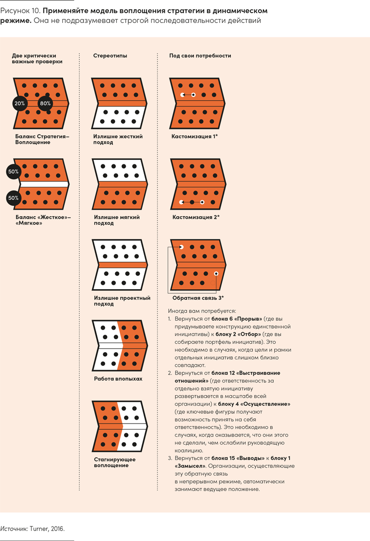 Реальная стратегия. Как планировать только то, что можно воплотить