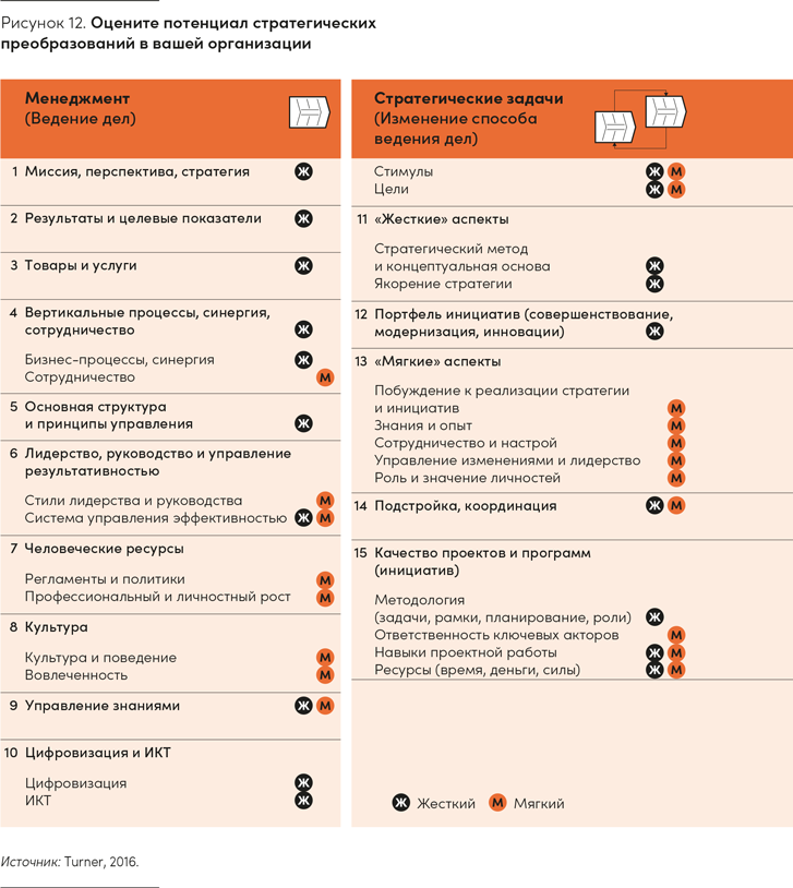 Реальная стратегия. Как планировать только то, что можно воплотить