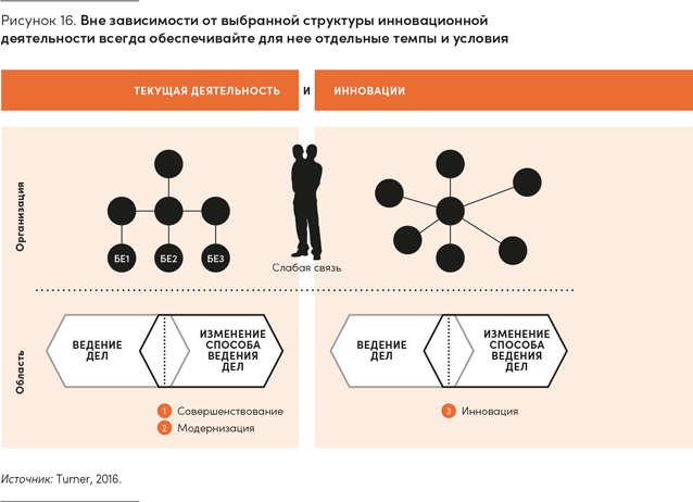 Реальная стратегия. Как планировать только то, что можно воплотить