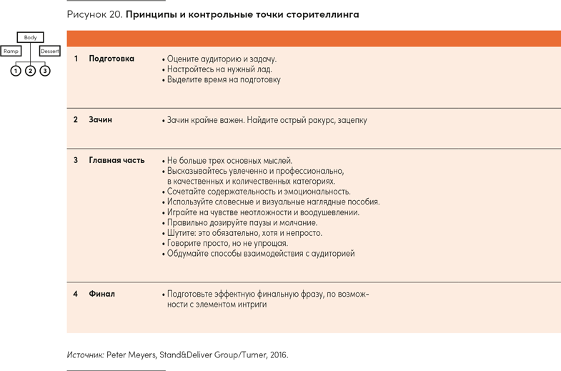 Реальная стратегия. Как планировать только то, что можно воплотить