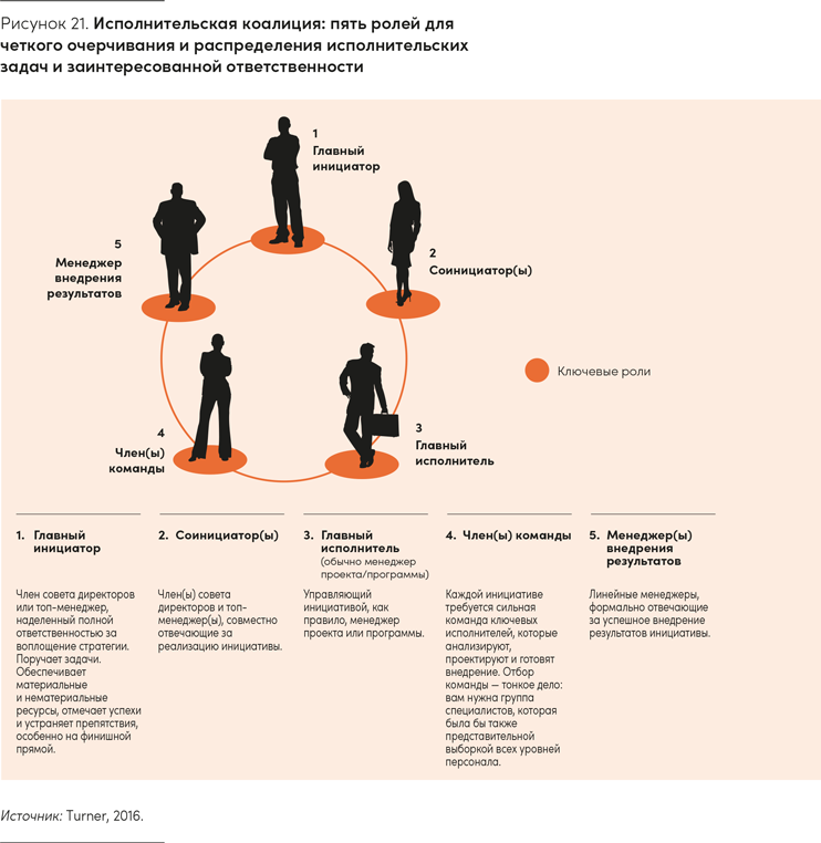 Реальная стратегия. Как планировать только то, что можно воплотить