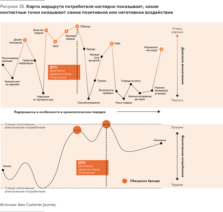 Реальная стратегия. Как планировать только то, что можно воплотить