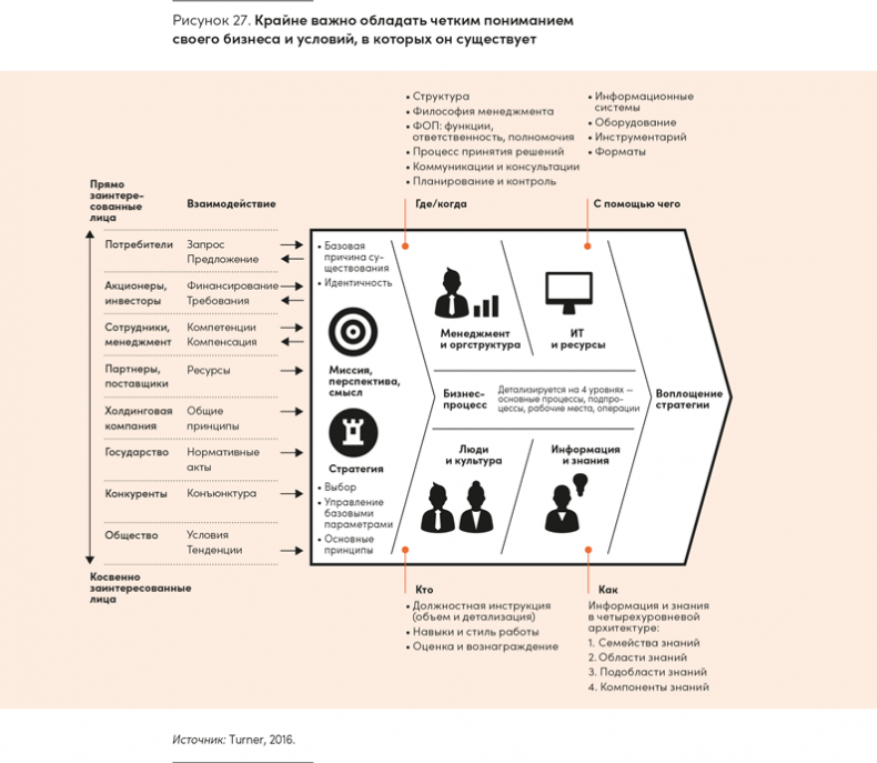 Реальная стратегия. Как планировать только то, что можно воплотить