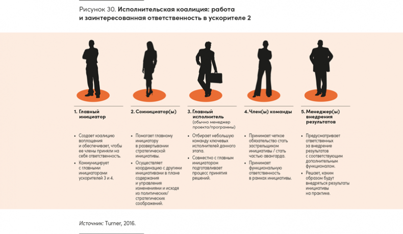 Реальная стратегия. Как планировать только то, что можно воплотить