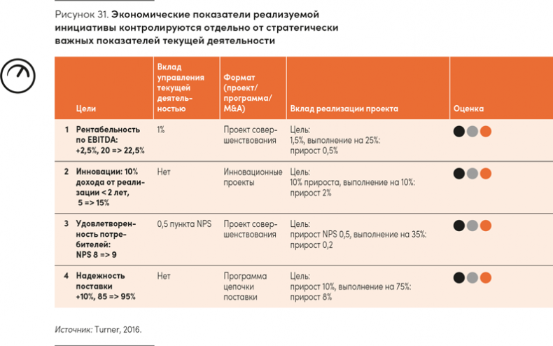 Реальная стратегия. Как планировать только то, что можно воплотить