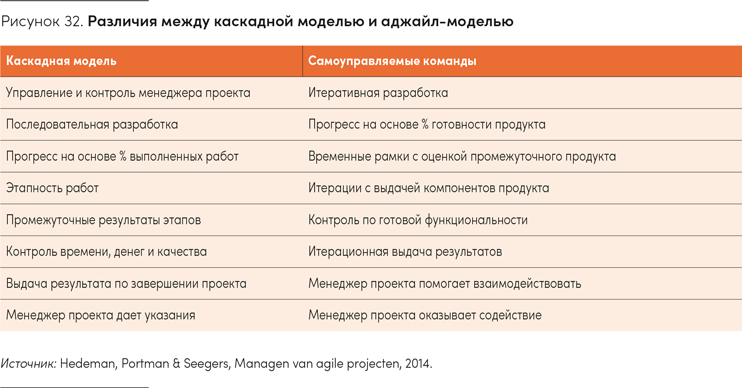 Реальная стратегия. Как планировать только то, что можно воплотить