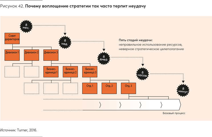 Реальная стратегия. Как планировать только то, что можно воплотить