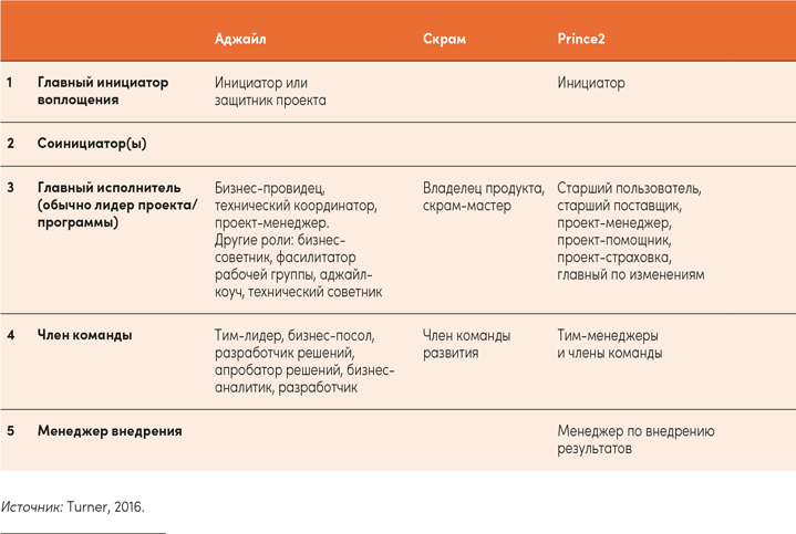 Реальная стратегия. Как планировать только то, что можно воплотить