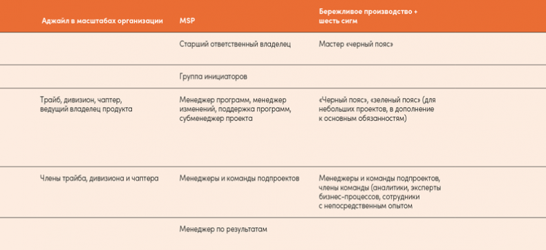 Реальная стратегия. Как планировать только то, что можно воплотить