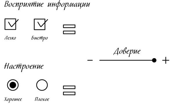 Менеджмент на скорость