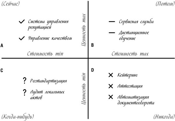 Менеджмент на скорость