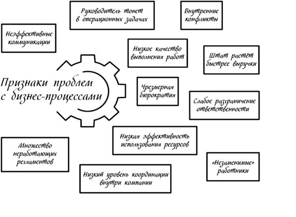 Менеджмент на скорость