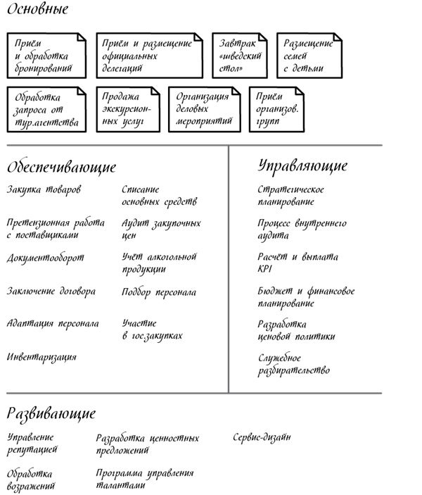 Менеджмент на скорость