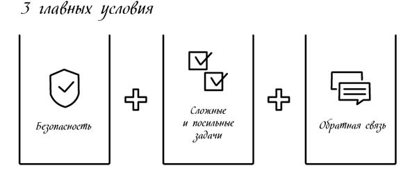 Менеджмент на скорость