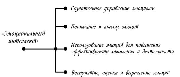 Менеджмент на скорость