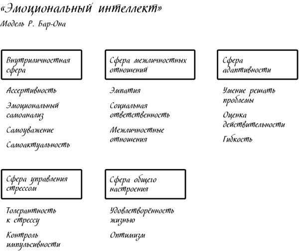 Менеджмент на скорость