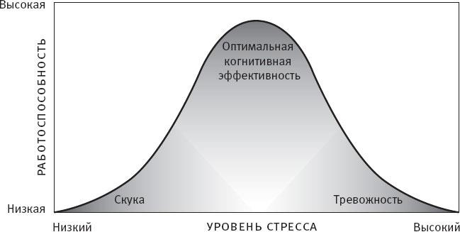 Социальный интеллект. Новая наука о человеческих отношениях