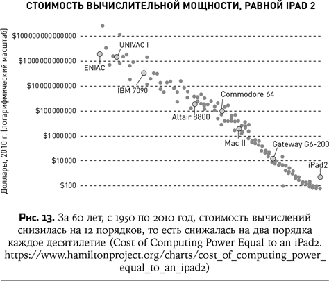 Воспитание машин. Новая история разума