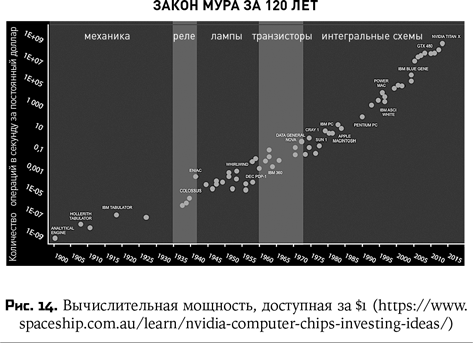 Воспитание машин. Новая история разума