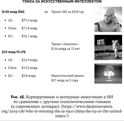 Воспитание машин. Новая история разума