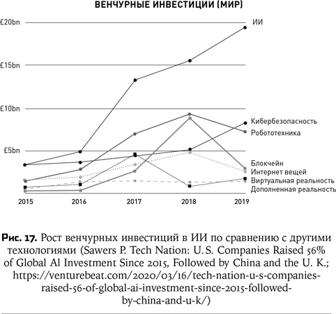 Воспитание машин. Новая история разума