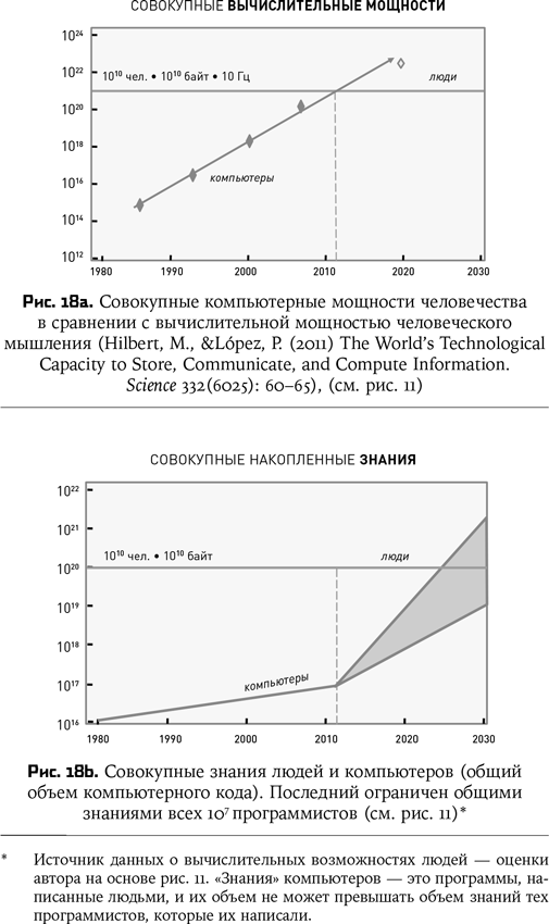 Воспитание машин. Новая история разума