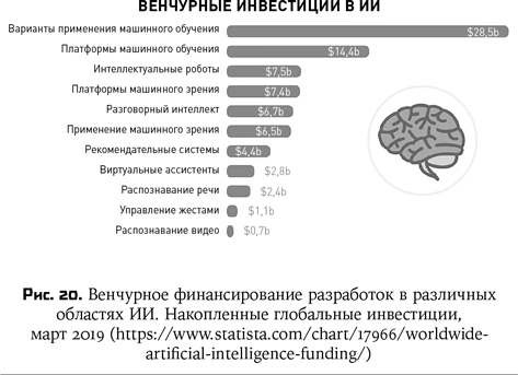 Воспитание машин. Новая история разума