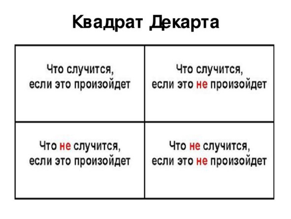 Лень, энергия и цели. Подробное пошаговое руководство, как навсегда приручить свою лень