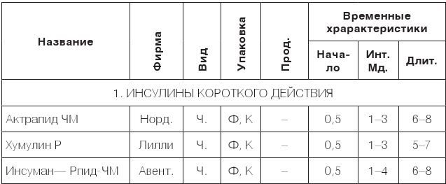 Настольная книга диабетика. Как наладить жизнь с непростым диагнозом