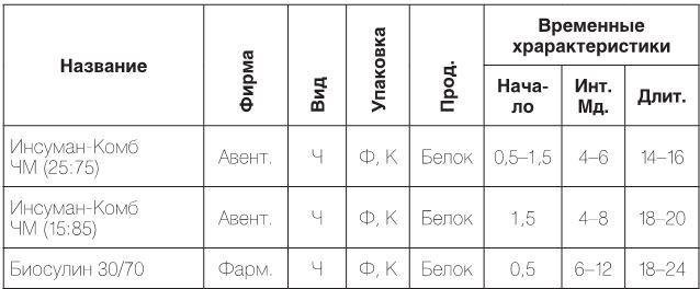 Настольная книга диабетика. Как наладить жизнь с непростым диагнозом