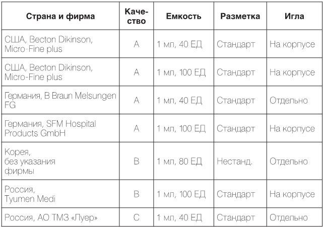 Настольная книга диабетика. Как наладить жизнь с непростым диагнозом